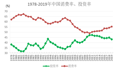 郑新立：坚持以扩大内需为战略支点(图2)