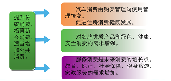 郑新立：坚持以扩大内需为战略支点(图3)