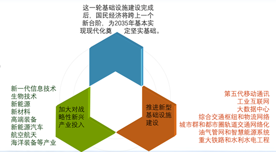 郑新立：坚持以扩大内需为战略支点(图5)