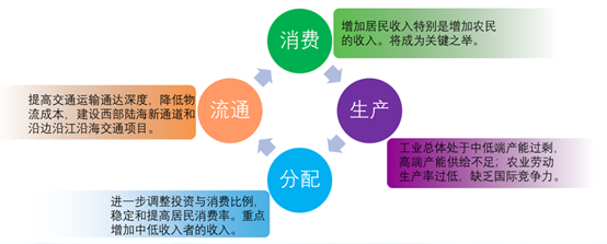 郑新立：坚持以扩大内需为战略支点(图7)